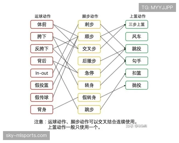 篮球运球变向规则详解：合法与违例判定标准