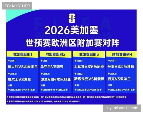 2026世界杯48强赛制如何规定 小组出线与淘汰赛晋级规则详解