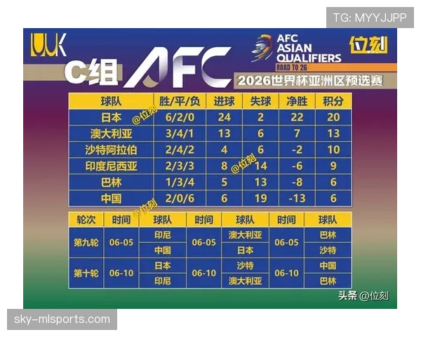 2026世界杯B组最终排名结果预测 2026世界杯B组最终排名结果预测